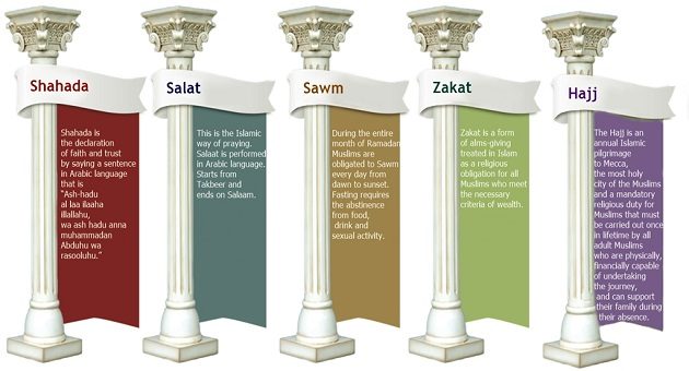 Five Pillars of Islam