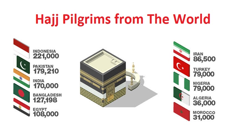Hajj Pilgrims from the Globe
