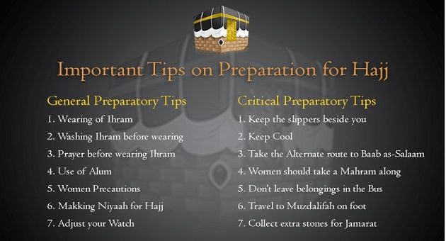 Preparation for Hajj